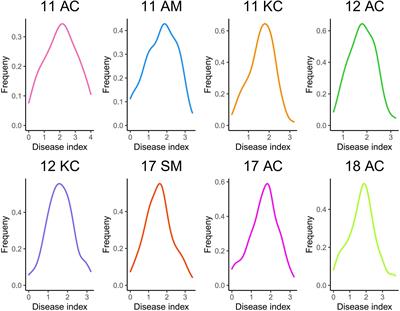 Frontiers | Quantitative Trait Locus Mapping And Identification Of ...